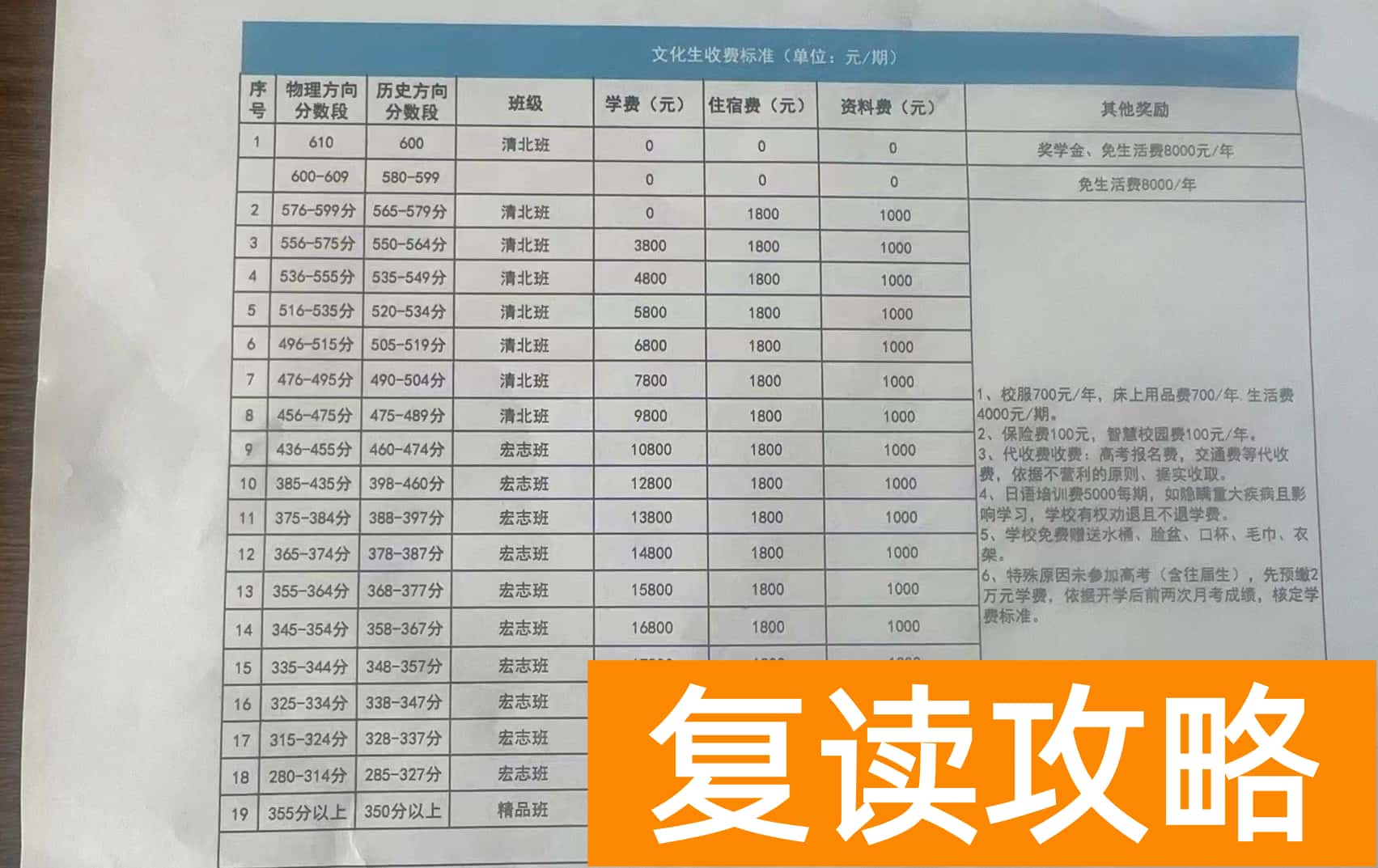 长沙复读学校推荐：长沙思沁中学复读部