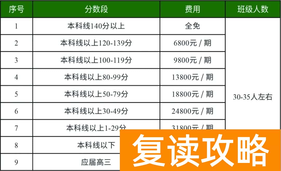 长沙市金律艺术高级中学高复班学费详解